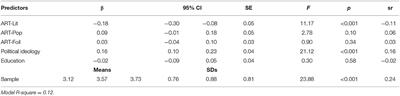 Exposure to Literary Fiction Is Associated With Lower Psychological Essentialism